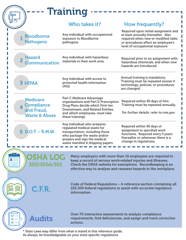 OSHA Quick Guide pg 2